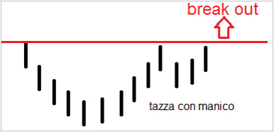 Tazza con manico