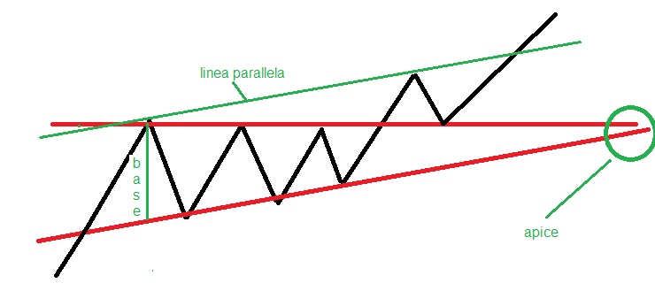 Triangolo
